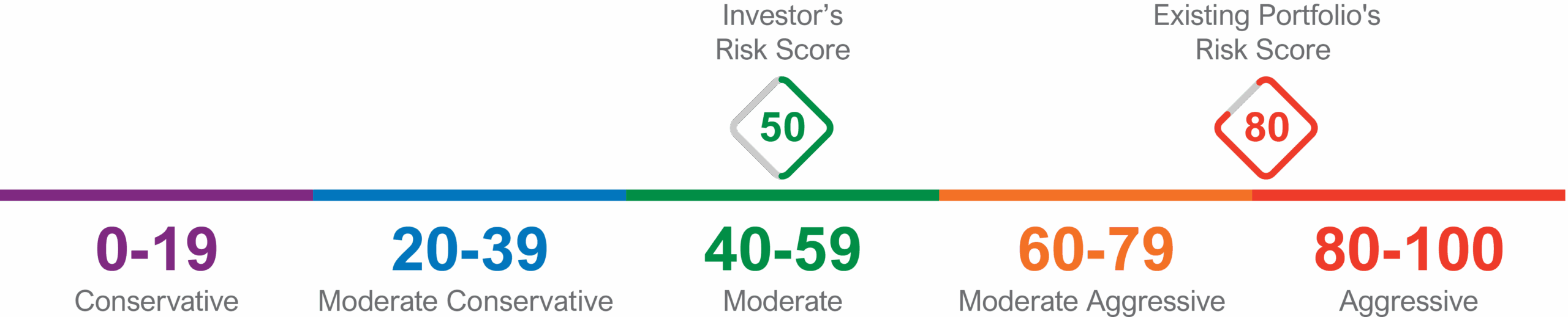 Risk-Tolerance-Image (1)